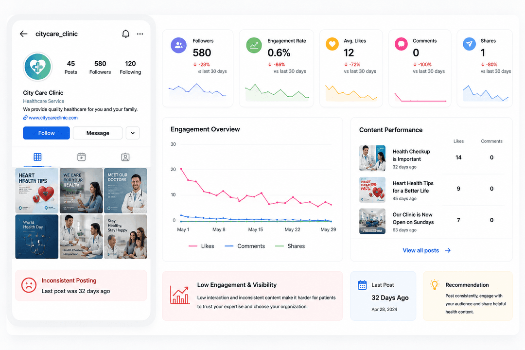 Weak Proof & Engagement